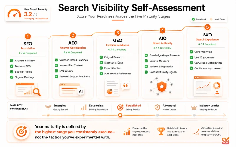 18 Point Self-Diagnostic Dashboard
