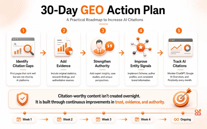 30 Day GEO Action Plan
