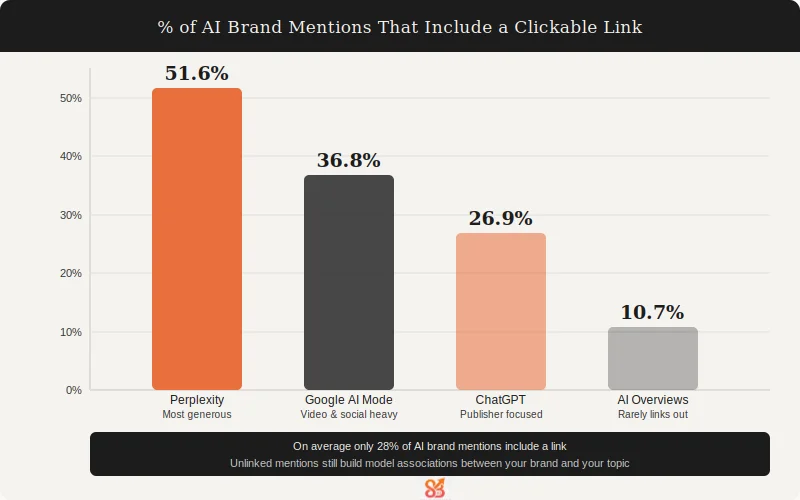 AI Brand mention with clickable link