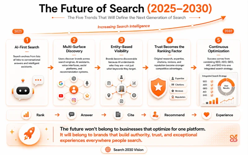 Future of search