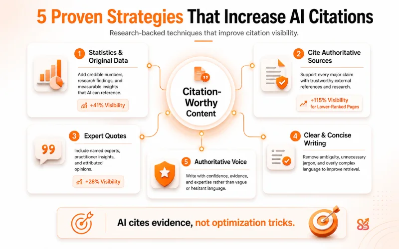 GEO Strategies to get cited