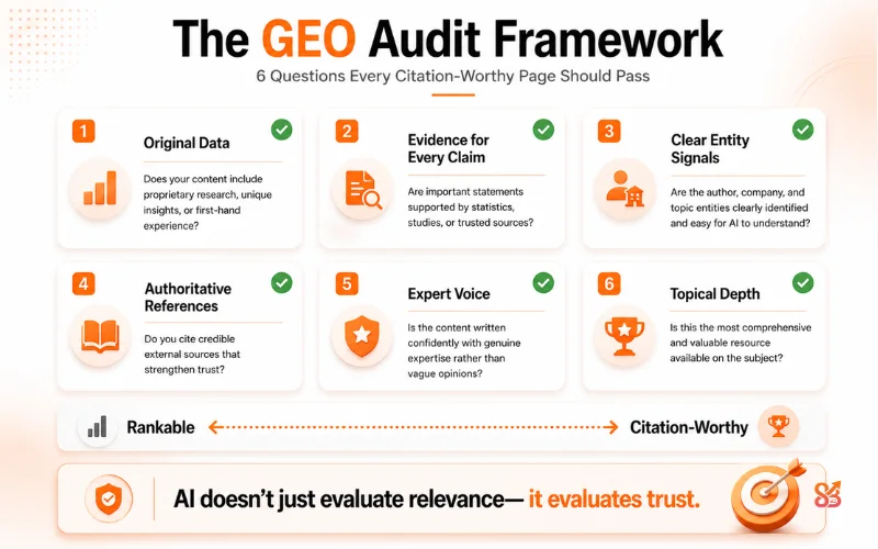 Geo audit framework