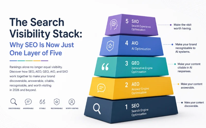 SEO is just one layer of 5