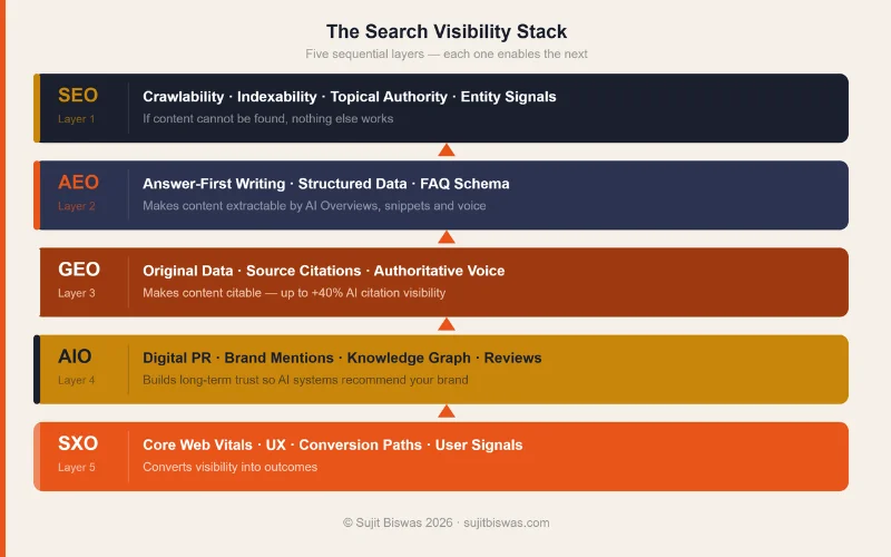Search visibility