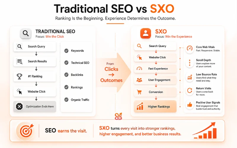 Traditional SEO vs SXO