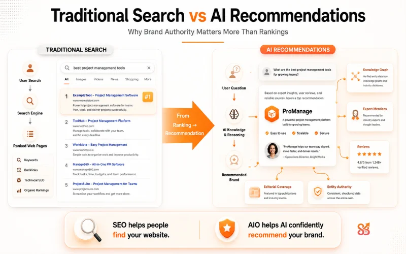 Why AI Recommendations Are Different
