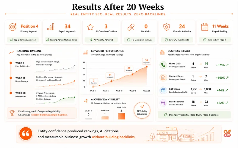 Result of entity SEO