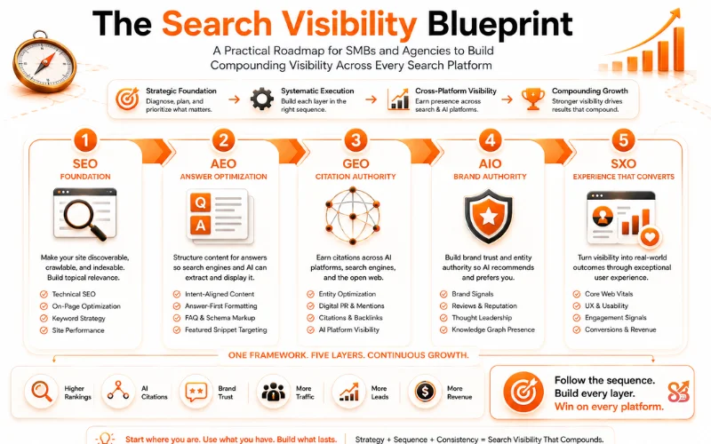 Search visibility strategy roadmap for SMB's
